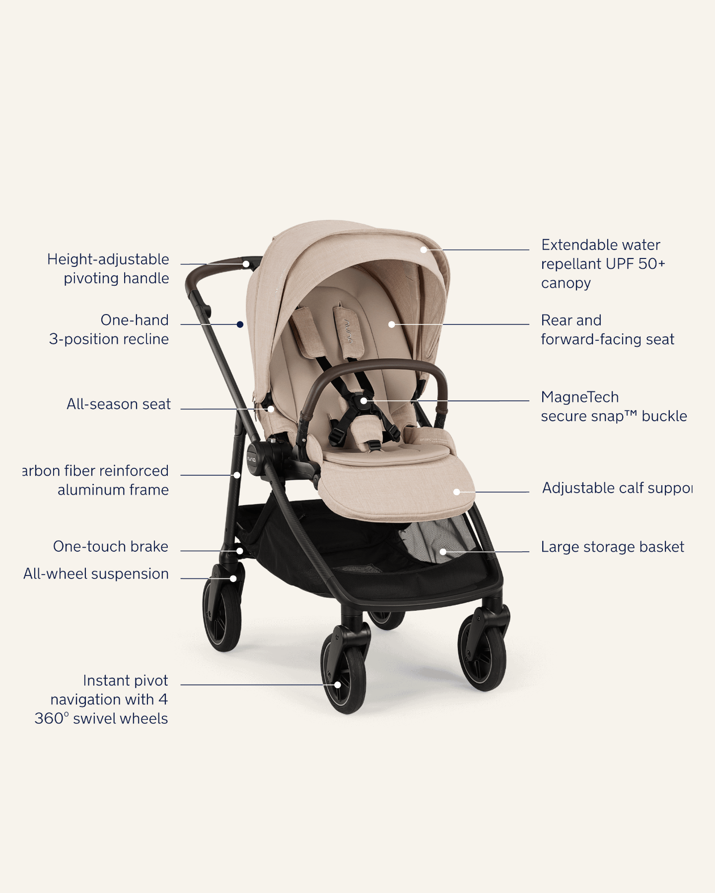 Nuna SWIV Stroller
