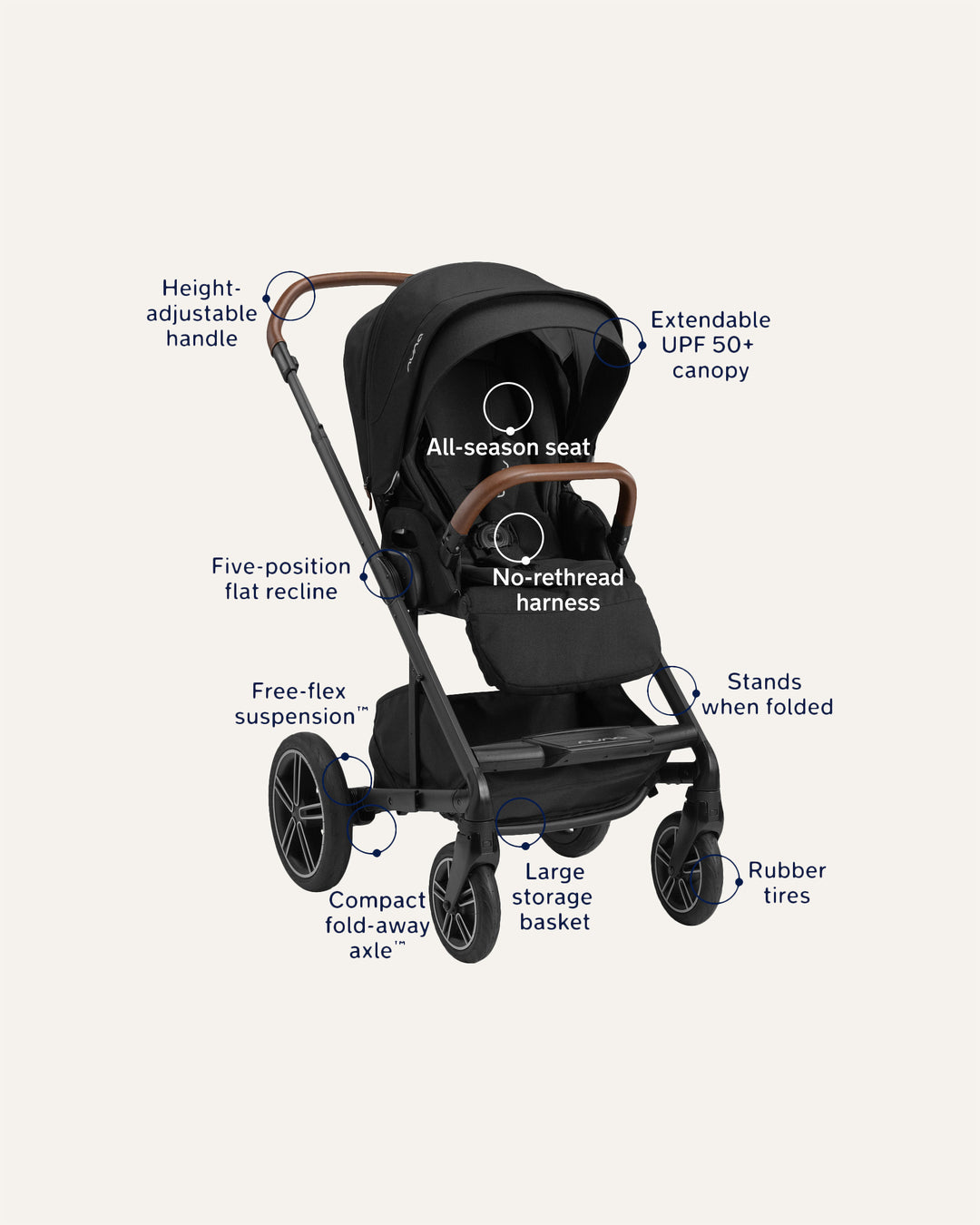 nuna mixx stroller dimensions MIXX NEXT STROLLER
